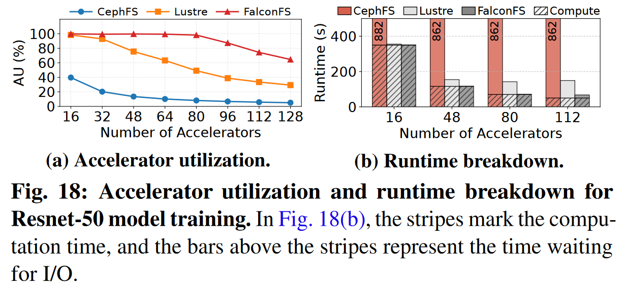 ResNet-50模型训练性能